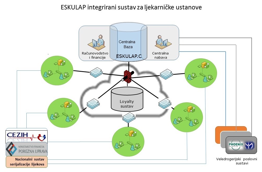 ESKULAP-C.jpg