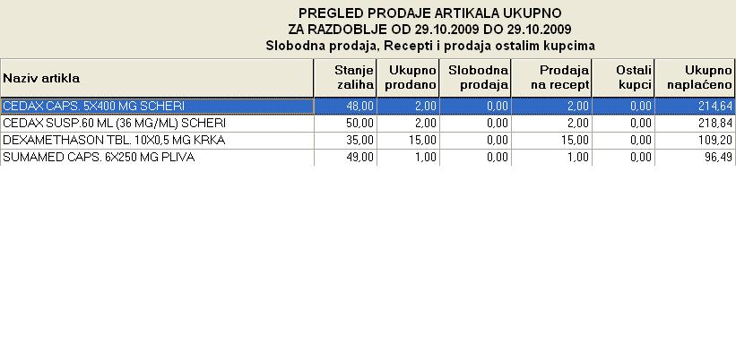 Prodaja.JPG